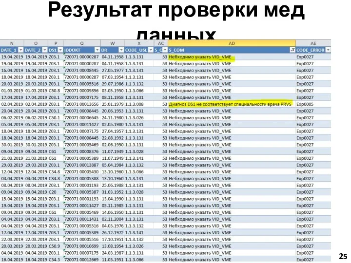 Результат проверки мед данных