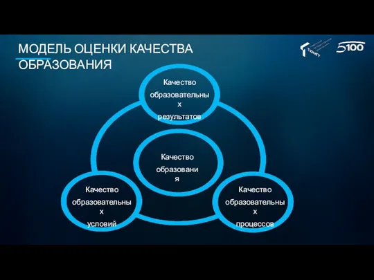 Качество образования Качество образовательных процессов Качество образовательных условий Качество образовательных результатов МОДЕЛЬ ОЦЕНКИ КАЧЕСТВА ОБРАЗОВАНИЯ