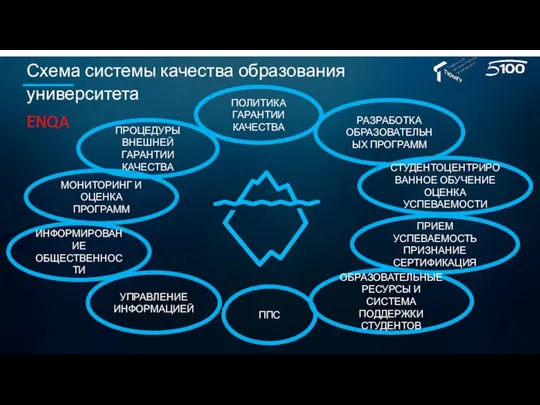 ПОЛИТИКА ГАРАНТИИ КАЧЕСТВА РАЗРАБОТКА ОБРАЗОВАТЕЛЬНЫХ ПРОГРАММ СТУДЕНТОЦЕНТРИРОВАННОЕ ОБУЧЕНИЕ ОЦЕНКА УСПЕВАЕМОСТИ ПРОЦЕДУРЫ