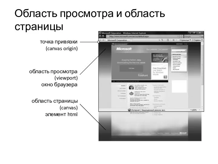 Область просмотра и область страницы область просмотра (viewport) окно браузера область