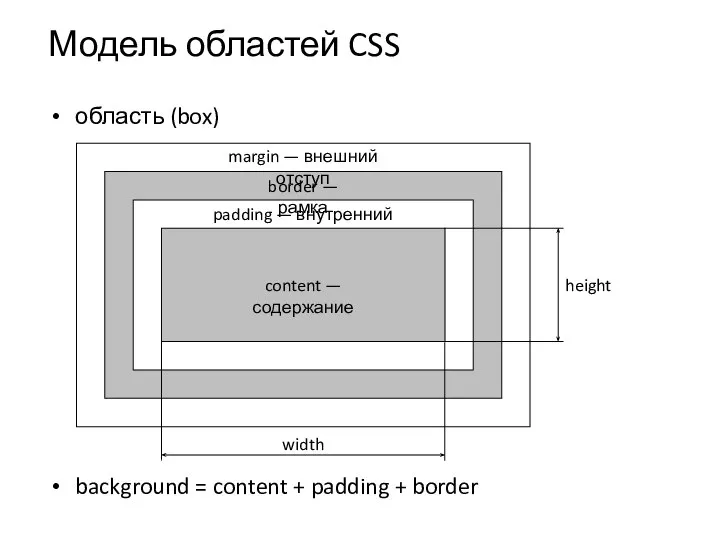 Модель областей CSS область (box) background = content + padding +