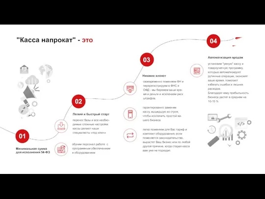 Минимальная сумма для исполнения 54-ФЗ Легкий и быстрый старт Никаких хлопот