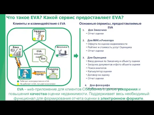 Что такое EVA? Какой сервис предоставляет EVA? Клиенты и взаимодействие с
