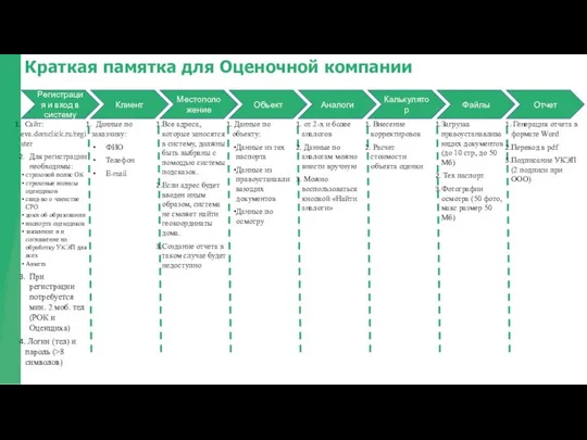 Краткая памятка для Оценочной компании Регистрация и вход в систему Клиент