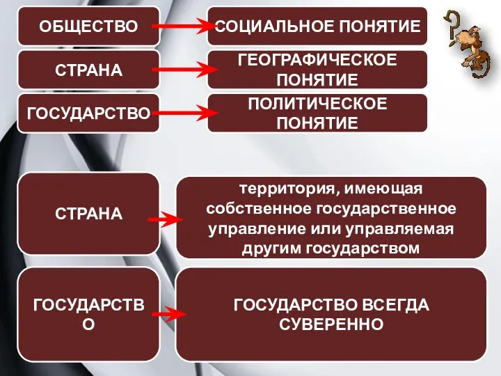 ОБЩЕСТВО СТРАНА ГОСУДАРСТВО СОЦИАЛЬНОЕ ПОНЯТИЕ ГЕОГРАФИЧЕСКОЕ ПОНЯТИЕ ПОЛИТИЧЕСКОЕ ПОНЯТИЕ СТРАНА ГОСУДАРСТВО