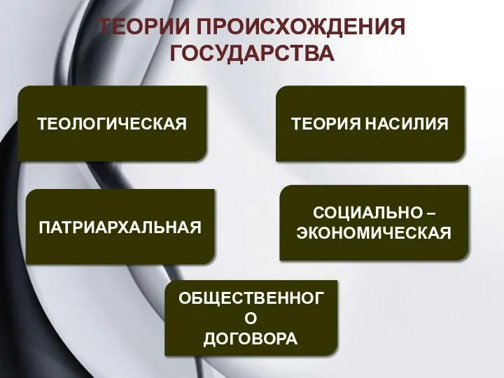 ПАТРИАРХАЛЬНАЯ ОБЩЕСТВЕННОГО ДОГОВОРА ТЕОРИЯ НАСИЛИЯ ТЕОЛОГИЧЕСКАЯ СОЦИАЛЬНО – ЭКОНОМИЧЕСКАЯ ТЕОРИИ ПРОИСХОЖДЕНИЯ ГОСУДАРСТВА