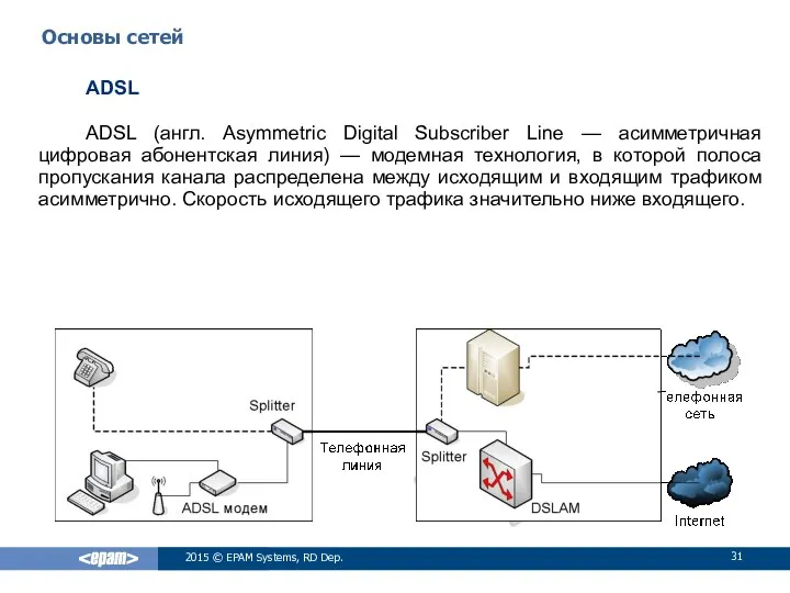 ADSL ADSL (англ. Asymmetric Digital Subscriber Line — асимметричная цифровая абонентская