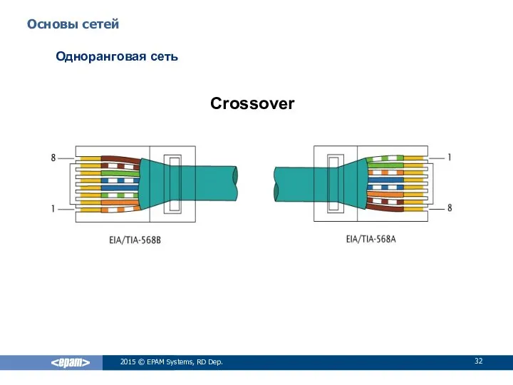 Crossover 2015 © EPAM Systems, RD Dep. Основы сетей Одноранговая сеть
