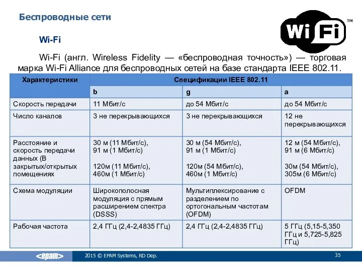 Wi-Fi (англ. Wireless Fidelity — «беспроводная точность») — торговая марка Wi-Fi