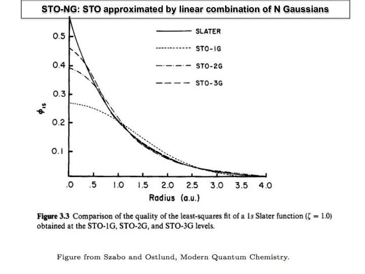 STO-NG: STO approximated by linear combination of N Gaussians