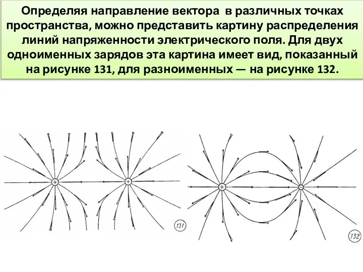 Определяя направление вектора в различных точках пространства, можно представить картину распределения