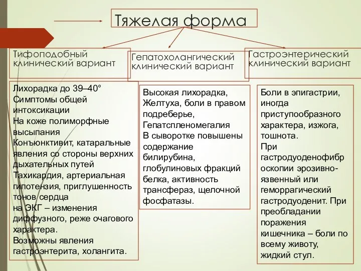 Тяжелая форма Тифоподобный клинический вариант Гепатохолангический клинический вариант Гастроэнтерический клинический вариант