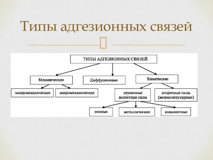 Типы адгезионных связей