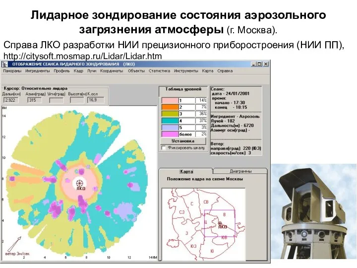 Лидарное зондирование состояния аэрозольного загрязнения атмосферы (г. Москва). Справа ЛКО разработки