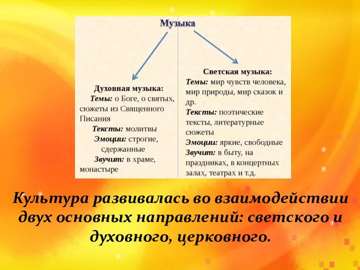 Культура развивалась во взаимодействии двух основных направлений: светского и духовного, церковного.