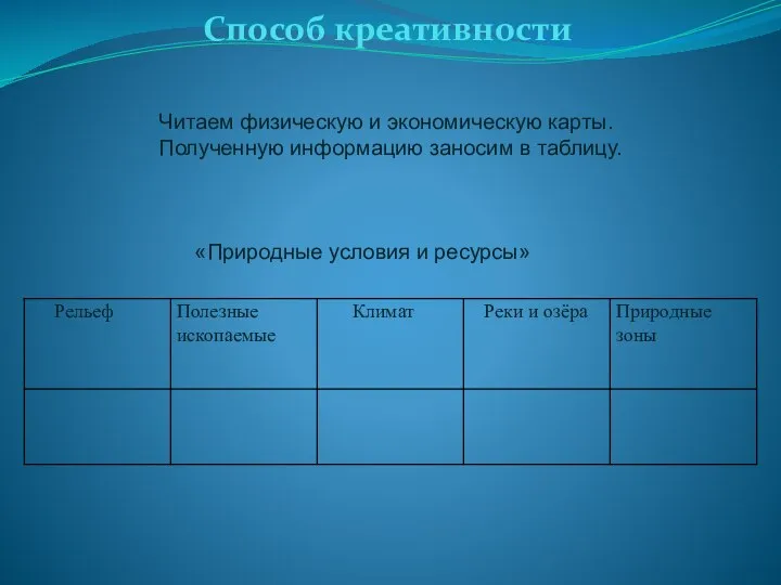 Способ креативности Читаем физическую и экономическую карты. Полученную информацию заносим в таблицу. «Природные условия и ресурсы»