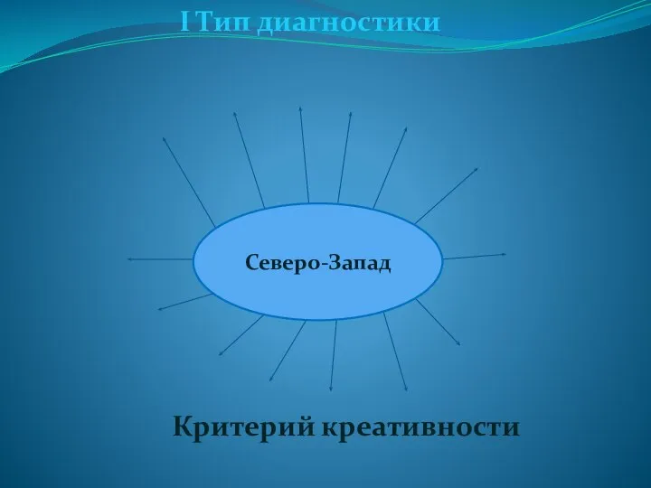 I Тип диагностики Критерий креативности Северо-Запад