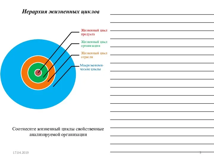 Иерархия жизненных циклов 17.04.2019 Соотнесите жизненный циклы свойственные анализируемой организации