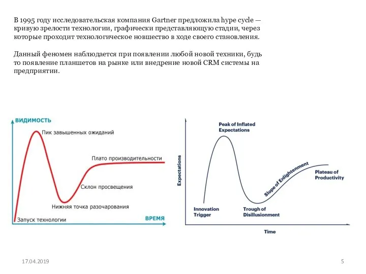 17.04.2019 В 1995 году исследовательская компания Gartner предложила hype cycle —