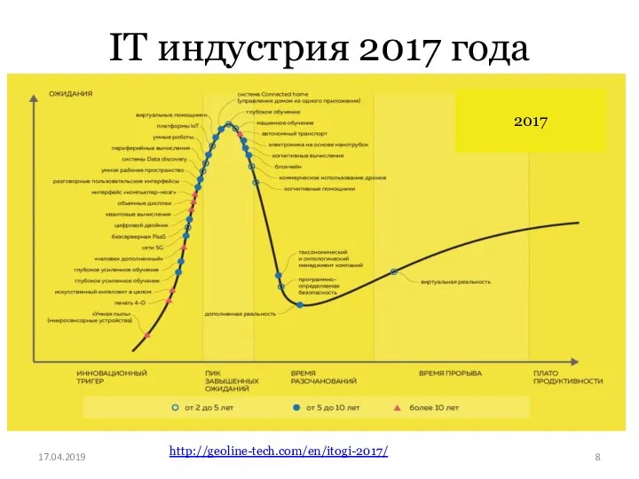 IT индустрия 2017 года 17.04.2019 2017 http://geoline-tech.com/en/itogi-2017/