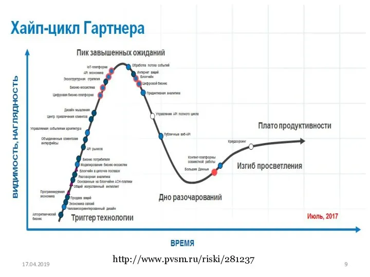 17.04.2019 http://www.pvsm.ru/riski/281237