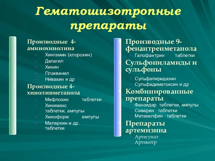 Гематошизотропные препараты Производные 4-аминохинолина Хингамин (хлорохин) Делагил Хинин Плаквенил Нивахин и