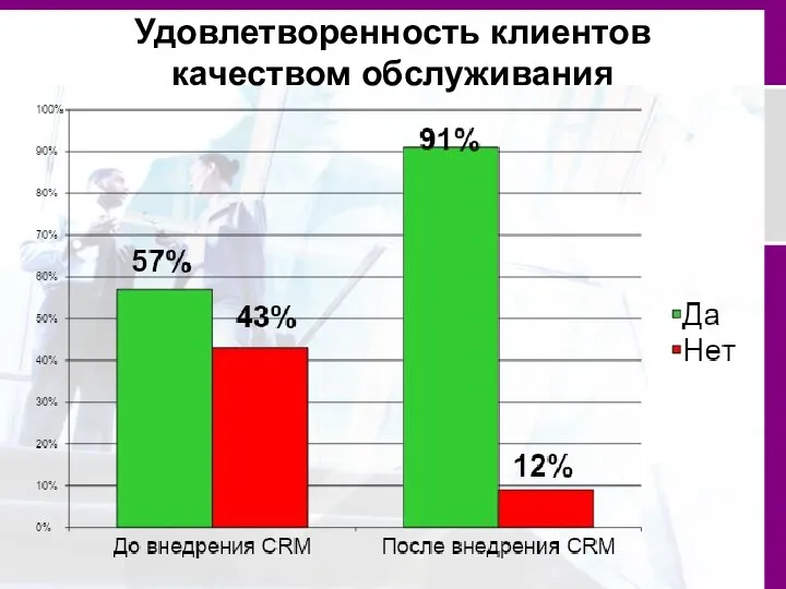 Удовлетворенность клиентов качеством обслуживания