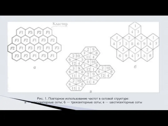 Рис. 1. Повторное использование частот в сотовой структуре: а — односекторные