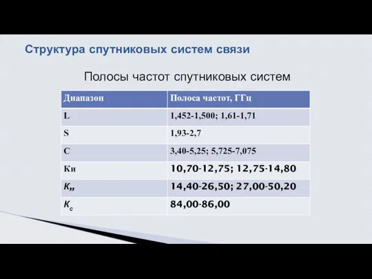 Полосы частот спутниковых систем Структура спутниковых систем связи