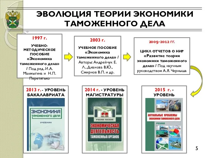 ЭВОЛЮЦИЯ ТЕОРИИ ЭКОНОМИКИ ТАМОЖЕННОГО ДЕЛА 5 1997 г. УЧЕБНО-МЕТОДИЧЕСКОЕ ПОСОБИЕ «Экономика