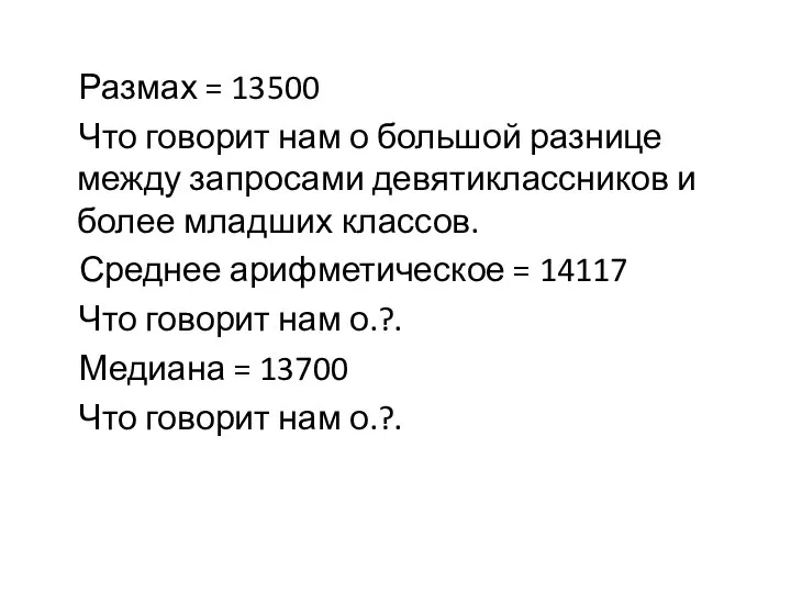 Размах = 13500 Что говорит нам о большой разнице между запросами