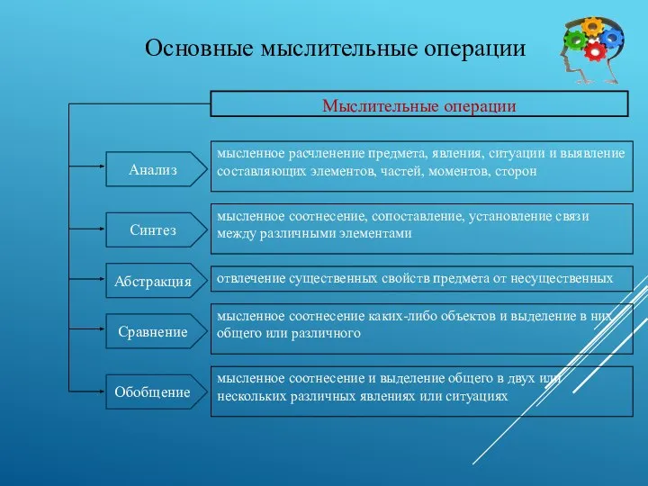 Основные мыслительные операции мысленное соотнесение и выделение общего в двух или