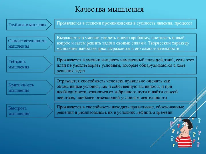 Качества мышления Глубина мышления Самостоятельность мышления Гибкость мышления Критичность мышления Быстрота мышления