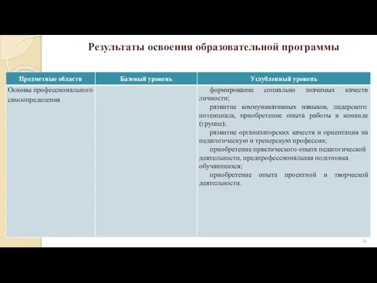 Результаты освоения образовательной программы