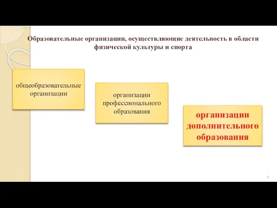 Образовательные организации, осуществляющие деятельность в области физической культуры и спорта общеобразовательные