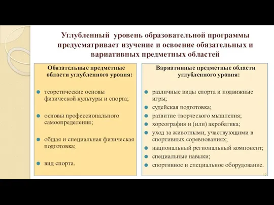 Углубленный уровень образовательной программы предусматривает изучение и освоение обязательных и вариативных