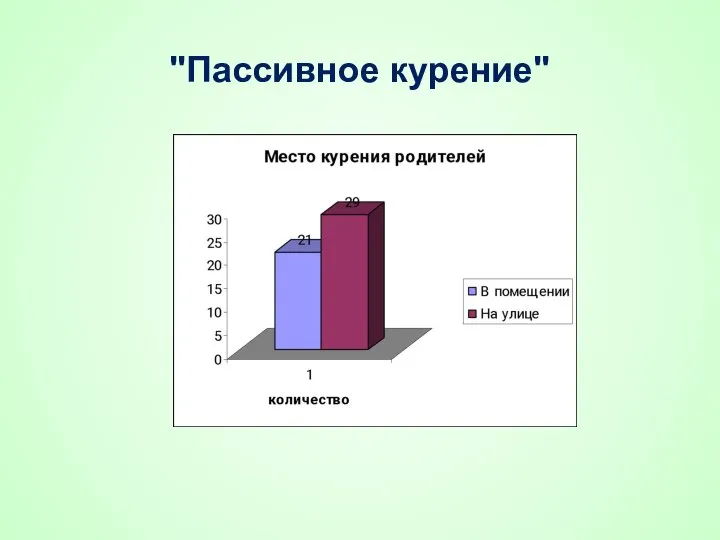 "Пассивное курение"