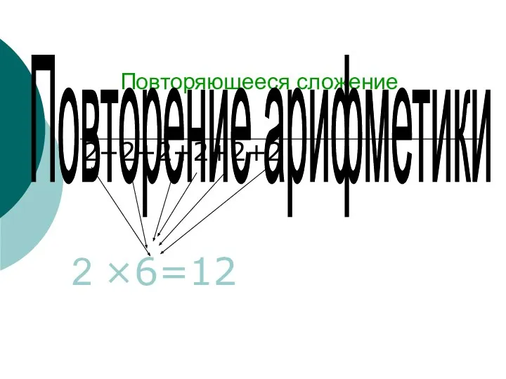 Повторяющееся сложение 2 ×6=12 Повторение арифметики 2+2+2+2+2+2