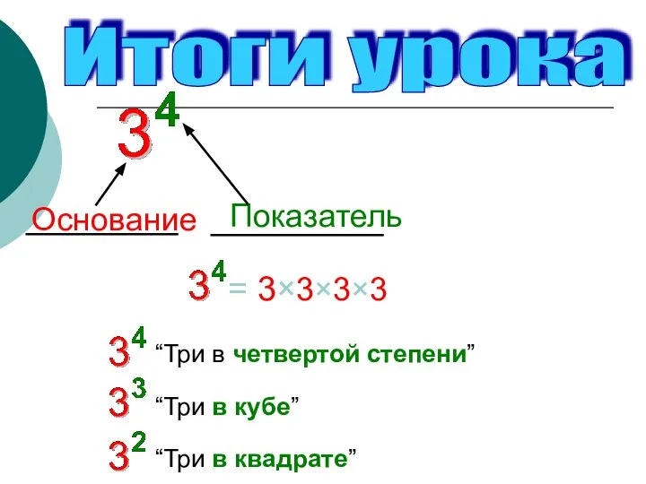 Основание Показатель = 3×3×3×3 “Три в четвертой степени” “Три в кубе” “Три в квадрате” Итоги урока