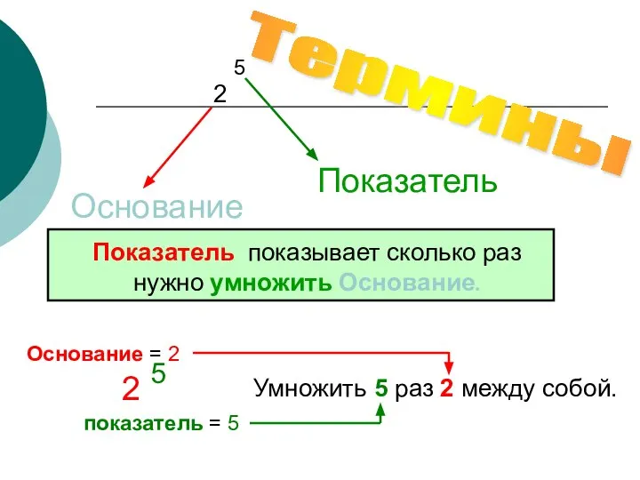 Основание Показатель Показатель показывает сколько раз нужно умножить Основание. 2 5