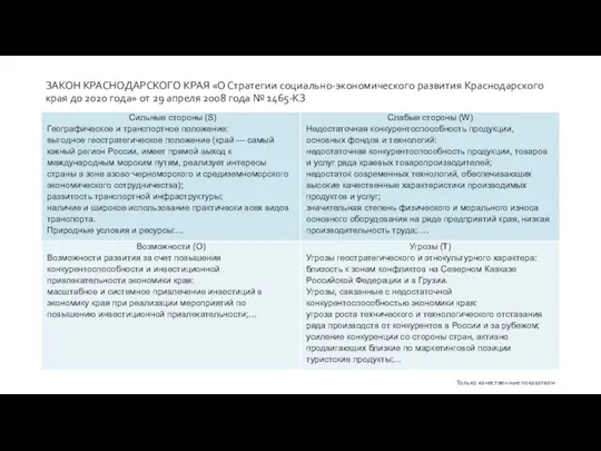 ЗАКОН КРАСНОДАРСКОГО КРАЯ «О Стратегии социально-экономического развития Краснодарского края до 2020