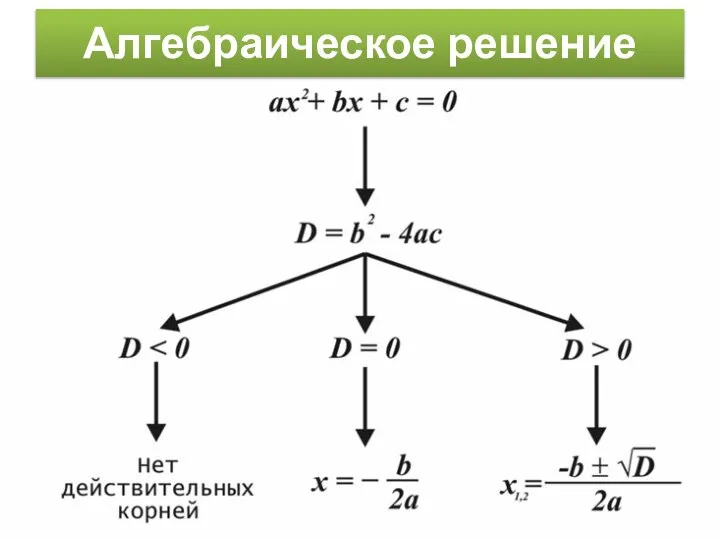 Алгебраическое решение