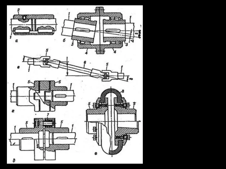 а - жёсткая втулочная; 6 - компенсирующая зубчатая; в - сочетание