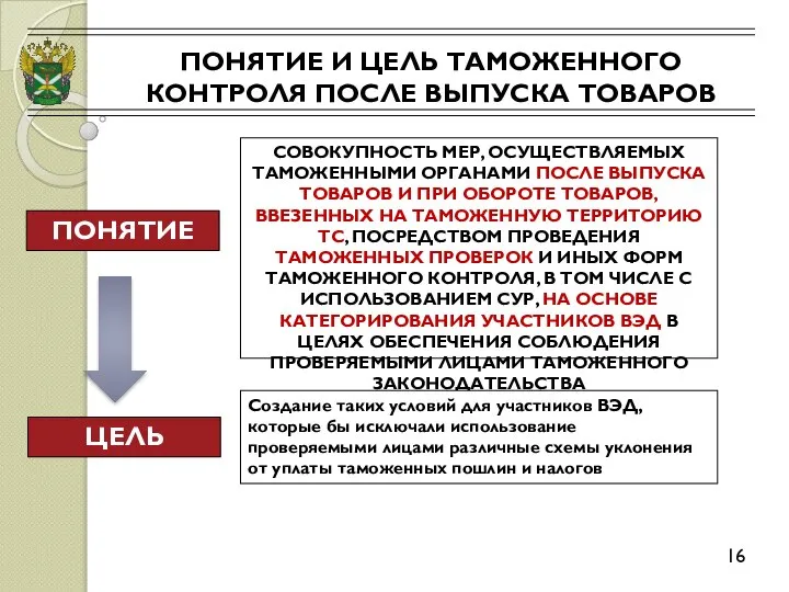 ПОНЯТИЕ И ЦЕЛЬ ТАМОЖЕННОГО КОНТРОЛЯ ПОСЛЕ ВЫПУСКА ТОВАРОВ 16 ПОНЯТИЕ ЦЕЛЬ