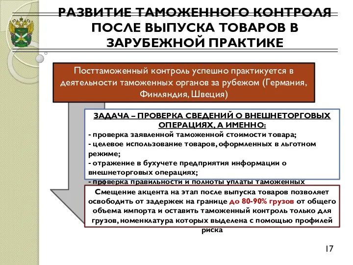 РАЗВИТИЕ ТАМОЖЕННОГО КОНТРОЛЯ ПОСЛЕ ВЫПУСКА ТОВАРОВ В ЗАРУБЕЖНОЙ ПРАКТИКЕ 17 Посттаможенный