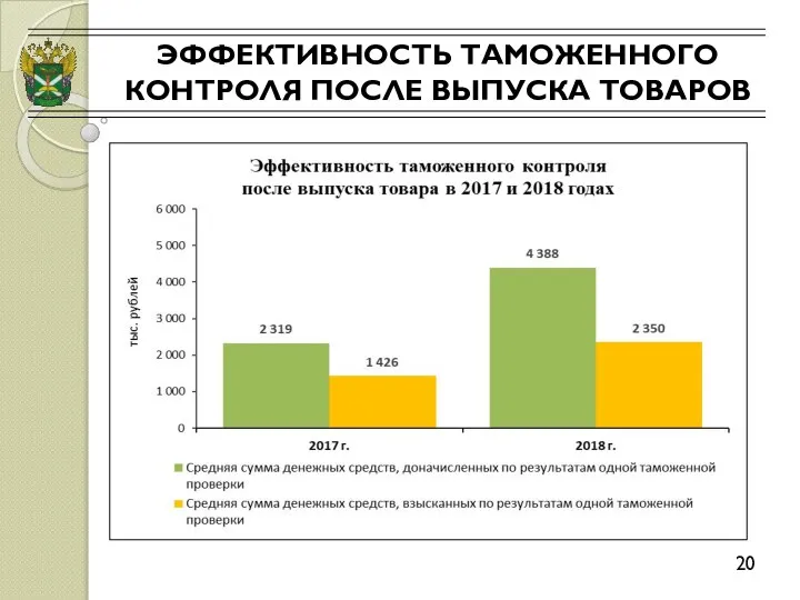 ЭФФЕКТИВНОСТЬ ТАМОЖЕННОГО КОНТРОЛЯ ПОСЛЕ ВЫПУСКА ТОВАРОВ 20