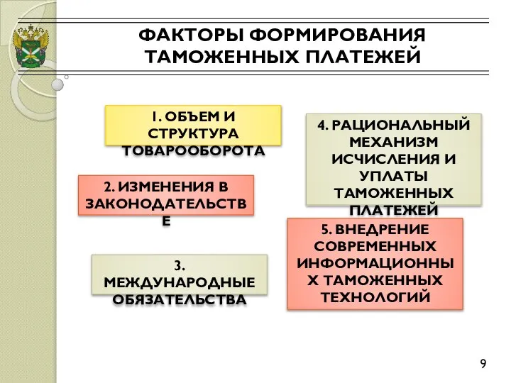 ФАКТОРЫ ФОРМИРОВАНИЯ ТАМОЖЕННЫХ ПЛАТЕЖЕЙ 9 1. ОБЪЕМ И СТРУКТУРА ТОВАРООБОРОТА 2.