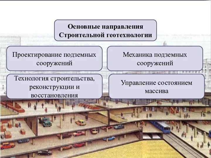 Основные направления Строительной геотехнологии Проектирование подземных сооружений Механика подземных сооружений Технология