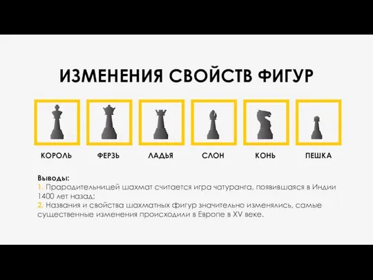 ИЗМЕНЕНИЯ СВОЙСТВ ФИГУР КОРОЛЬ ФЕРЗЬ ЛАДЬЯ СЛОН КОНЬ ПЕШКА Выводы: 1.