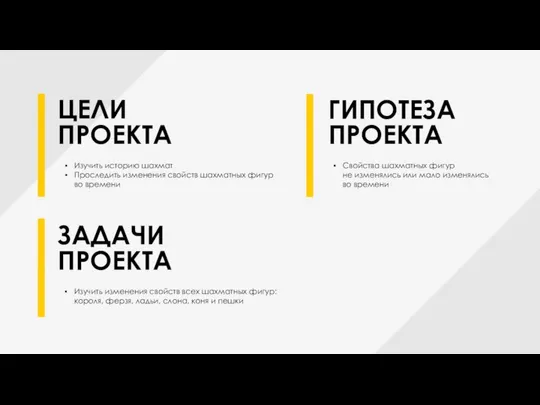 ЦЕЛИ ПРОЕКТА Изучить историю шахмат Проследить изменения свойств шахматных фигур во